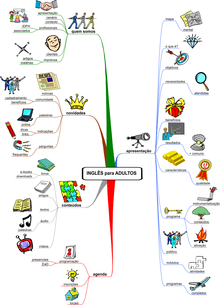 map-site