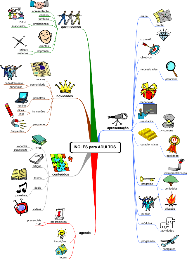 site_map